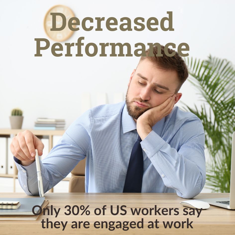 Decreased performance: Only 30% of US workers say they are engaged at work