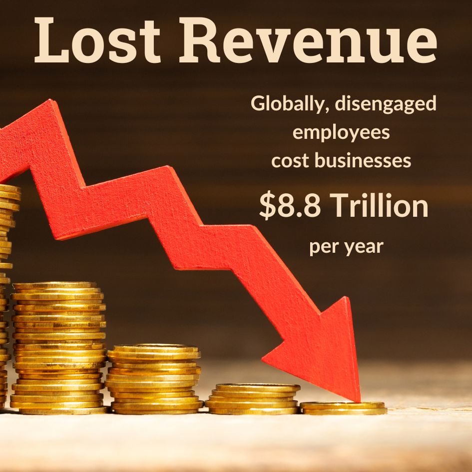 Lost Revenue: Globally, disengaged employees cost businesses $8.8 Trillion per year