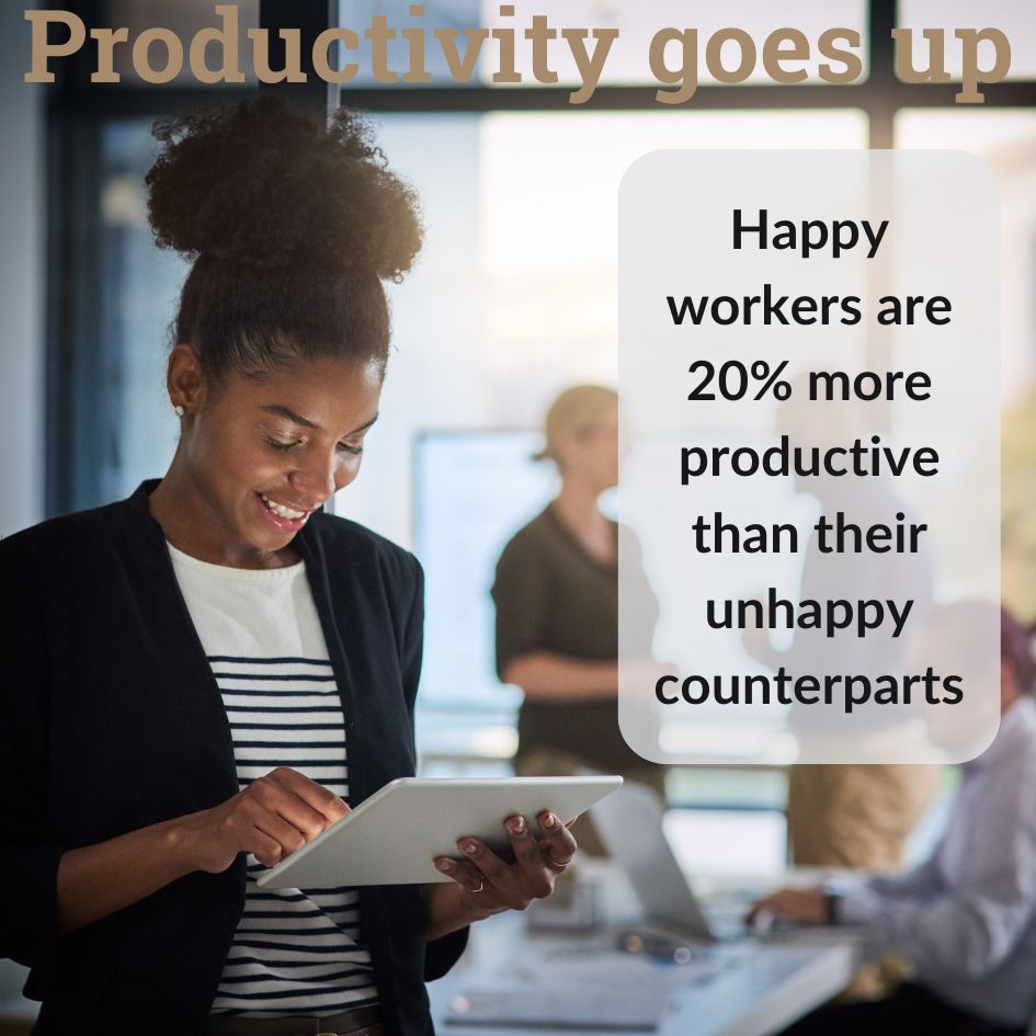 Productivity goes up: Happy workers are 20% more productive than their unhappy counterparts