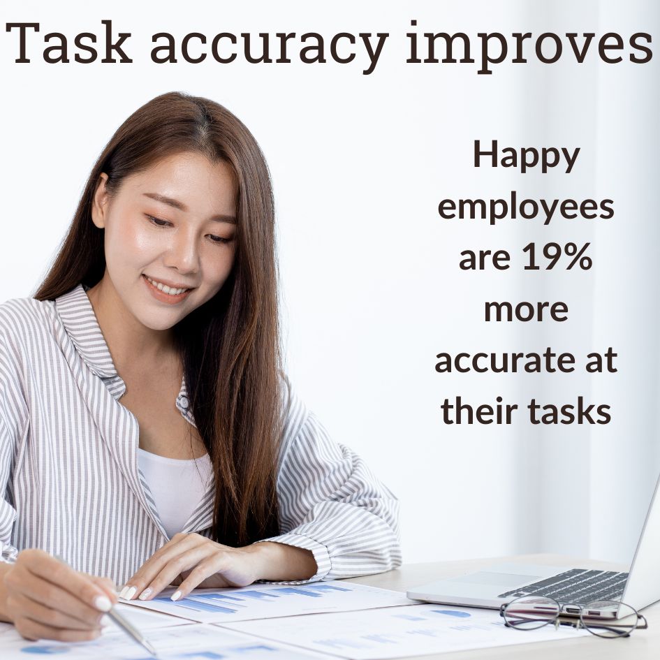 Task accuracy improves: Happy employees are 19% more accurate at their tasks